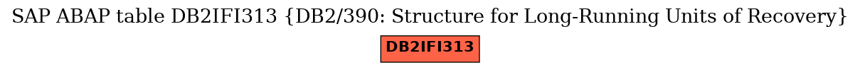 E-R Diagram for table DB2IFI313 (DB2/390: Structure for Long-Running Units of Recovery)