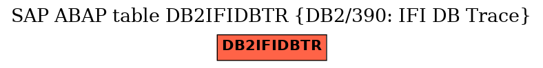 E-R Diagram for table DB2IFIDBTR (DB2/390: IFI DB Trace)