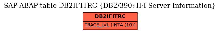 E-R Diagram for table DB2IFITRC (DB2/390: IFI Server Information)