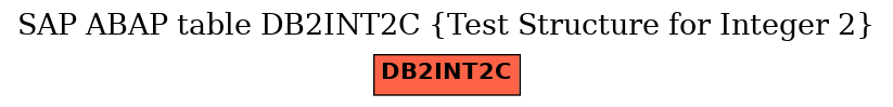 E-R Diagram for table DB2INT2C (Test Structure for Integer 2)