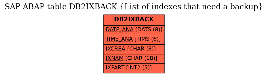 E-R Diagram for table DB2IXBACK (List of indexes that need a backup)