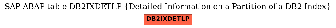 E-R Diagram for table DB2IXDETLP (Detailed Information on a Partition of a DB2 Index)