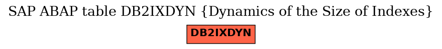 E-R Diagram for table DB2IXDYN (Dynamics of the Size of Indexes)