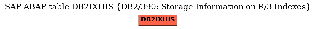 E-R Diagram for table DB2IXHIS (DB2/390: Storage Information on R/3 Indexes)