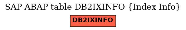 E-R Diagram for table DB2IXINFO (Index Info)