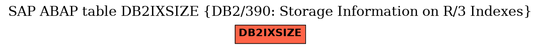 E-R Diagram for table DB2IXSIZE (DB2/390: Storage Information on R/3 Indexes)