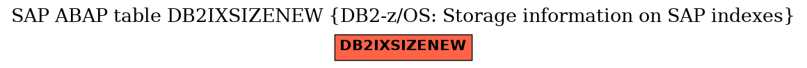 E-R Diagram for table DB2IXSIZENEW (DB2-z/OS: Storage information on SAP indexes)