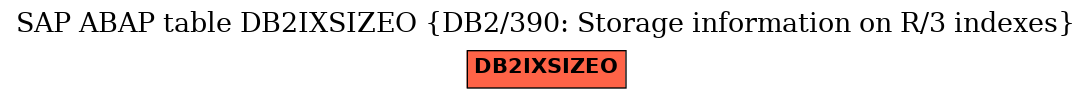 E-R Diagram for table DB2IXSIZEO (DB2/390: Storage information on R/3 indexes)