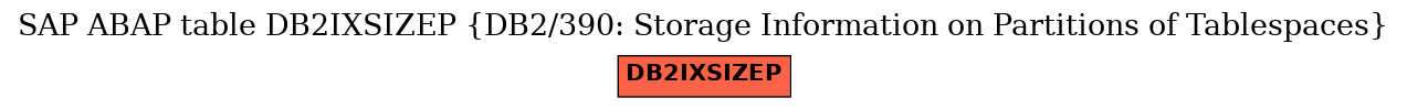 E-R Diagram for table DB2IXSIZEP (DB2/390: Storage Information on Partitions of Tablespaces)