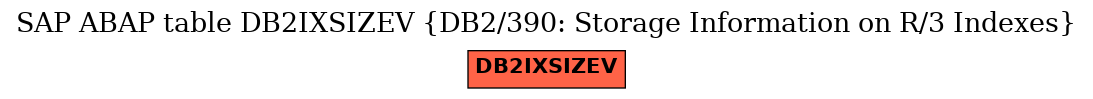 E-R Diagram for table DB2IXSIZEV (DB2/390: Storage Information on R/3 Indexes)