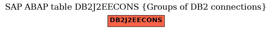 E-R Diagram for table DB2J2EECONS (Groups of DB2 connections)