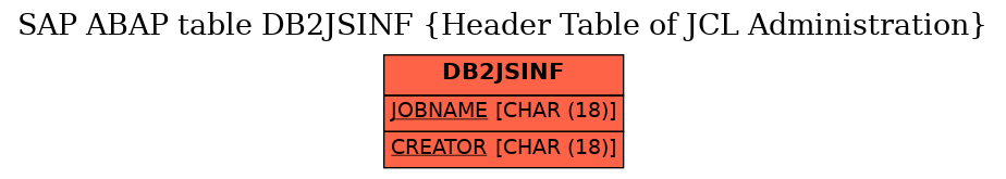 E-R Diagram for table DB2JSINF (Header Table of JCL Administration)