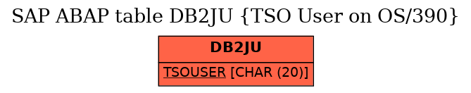 E-R Diagram for table DB2JU (TSO User on OS/390)