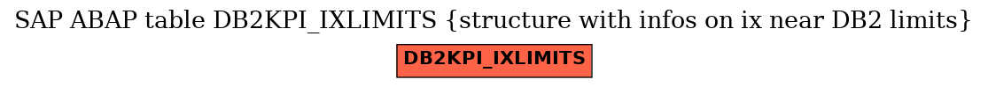 E-R Diagram for table DB2KPI_IXLIMITS (structure with infos on ix near DB2 limits)