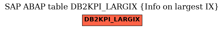 E-R Diagram for table DB2KPI_LARGIX (Info on largest IX)