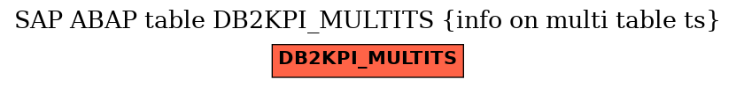 E-R Diagram for table DB2KPI_MULTITS (info on multi table ts)