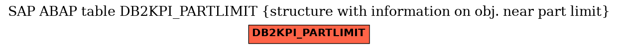 E-R Diagram for table DB2KPI_PARTLIMIT (structure with information on obj. near part limit)