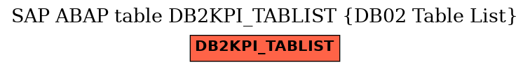 E-R Diagram for table DB2KPI_TABLIST (DB02 Table List)