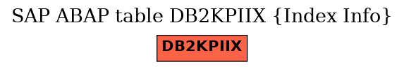 E-R Diagram for table DB2KPIIX (Index Info)