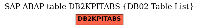 E-R Diagram for table DB2KPITABS (DB02 Table List)