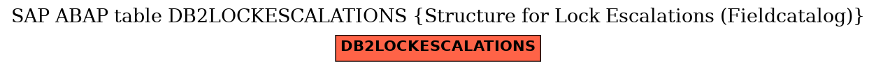 E-R Diagram for table DB2LOCKESCALATIONS (Structure for Lock Escalations (Fieldcatalog))