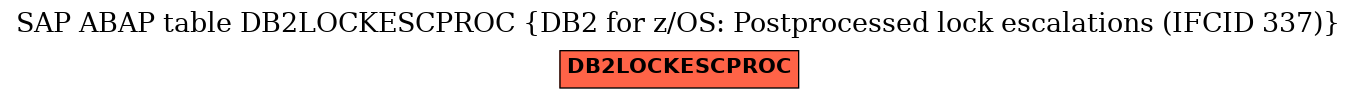 E-R Diagram for table DB2LOCKESCPROC (DB2 for z/OS: Postprocessed lock escalations (IFCID 337))