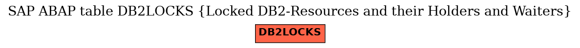 E-R Diagram for table DB2LOCKS (Locked DB2-Resources and their Holders and Waiters)