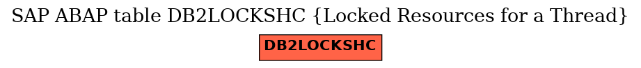 E-R Diagram for table DB2LOCKSHC (Locked Resources for a Thread)