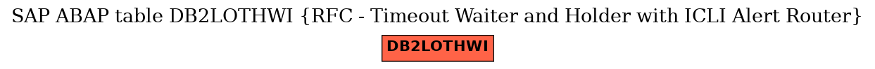 E-R Diagram for table DB2LOTHWI (RFC - Timeout Waiter and Holder with ICLI Alert Router)