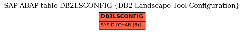 E-R Diagram for table DB2LSCONFIG (DB2 Landscape Tool Configuration)