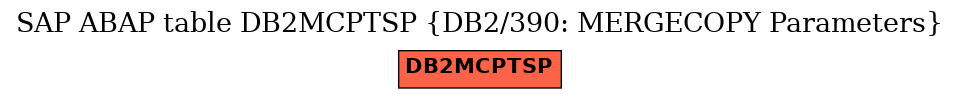 E-R Diagram for table DB2MCPTSP (DB2/390: MERGECOPY Parameters)