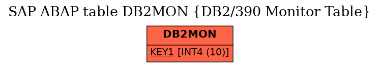 E-R Diagram for table DB2MON (DB2/390 Monitor Table)