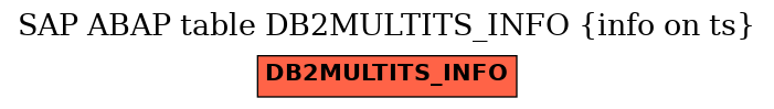 E-R Diagram for table DB2MULTITS_INFO (info on ts)