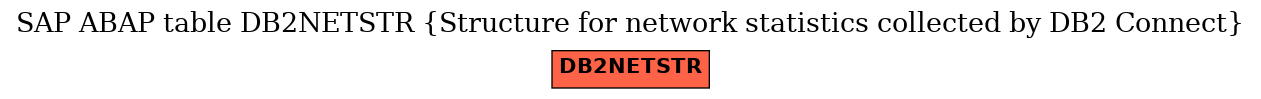 E-R Diagram for table DB2NETSTR (Structure for network statistics collected by DB2 Connect)