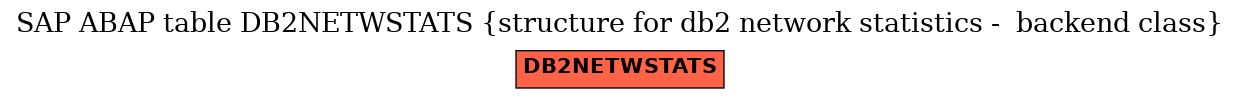 E-R Diagram for table DB2NETWSTATS (structure for db2 network statistics -  backend class)