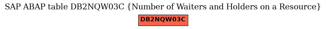 E-R Diagram for table DB2NQW03C (Number of Waiters and Holders on a Resource)