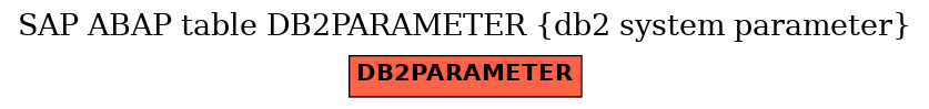 E-R Diagram for table DB2PARAMETER (db2 system parameter)