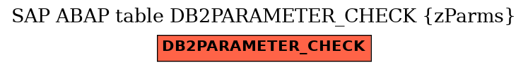 E-R Diagram for table DB2PARAMETER_CHECK (zParms)