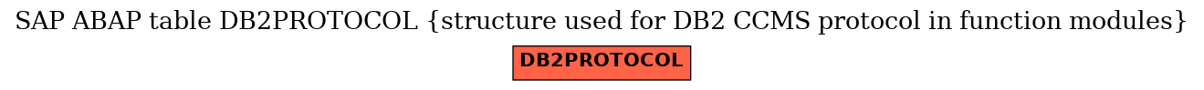 E-R Diagram for table DB2PROTOCOL (structure used for DB2 CCMS protocol in function modules)