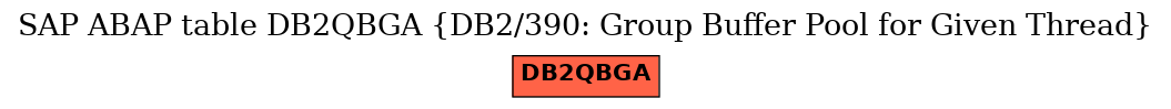 E-R Diagram for table DB2QBGA (DB2/390: Group Buffer Pool for Given Thread)