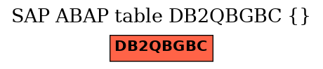 E-R Diagram for table DB2QBGBC ()