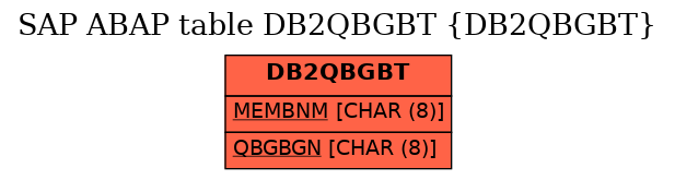 E-R Diagram for table DB2QBGBT (DB2QBGBT)