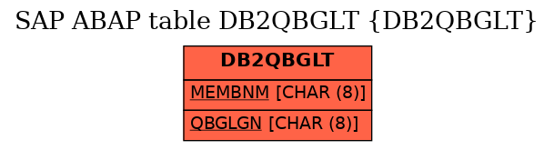 E-R Diagram for table DB2QBGLT (DB2QBGLT)