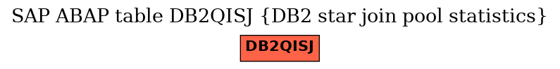 E-R Diagram for table DB2QISJ (DB2 star join pool statistics)