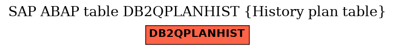 E-R Diagram for table DB2QPLANHIST (History plan table)