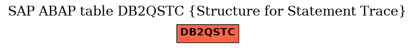 E-R Diagram for table DB2QSTC (Structure for Statement Trace)