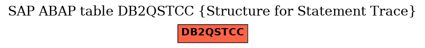 E-R Diagram for table DB2QSTCC (Structure for Statement Trace)