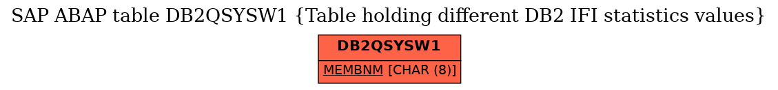 E-R Diagram for table DB2QSYSW1 (Table holding different DB2 IFI statistics values)