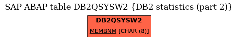 E-R Diagram for table DB2QSYSW2 (DB2 statistics (part 2))