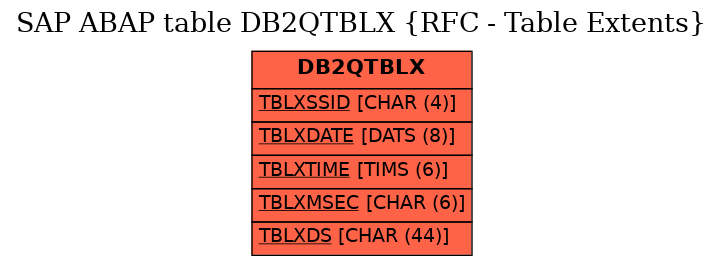 E-R Diagram for table DB2QTBLX (RFC - Table Extents)